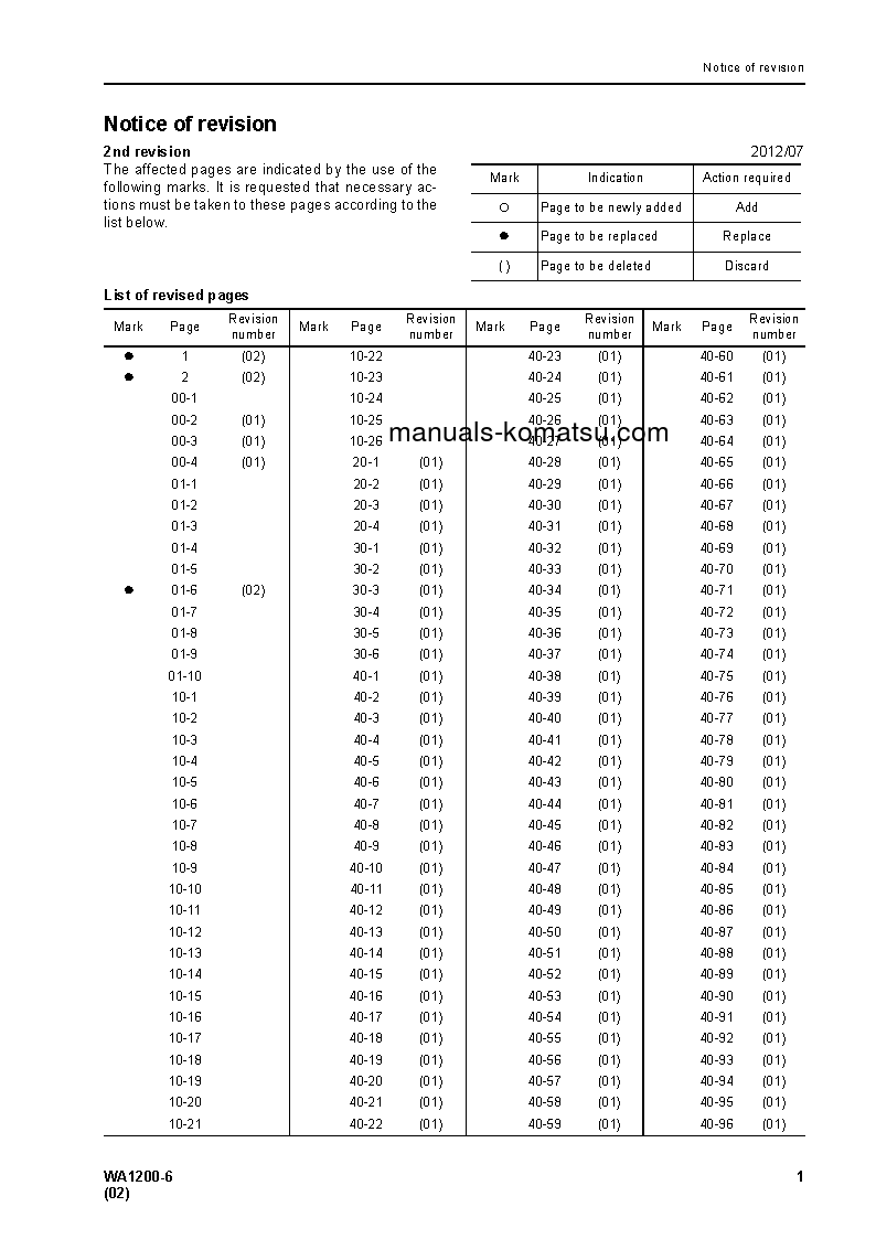 Protected: WA1200-6(JPN)-FOR KAL S/N 60004-UP Shop (repair) manual (English)