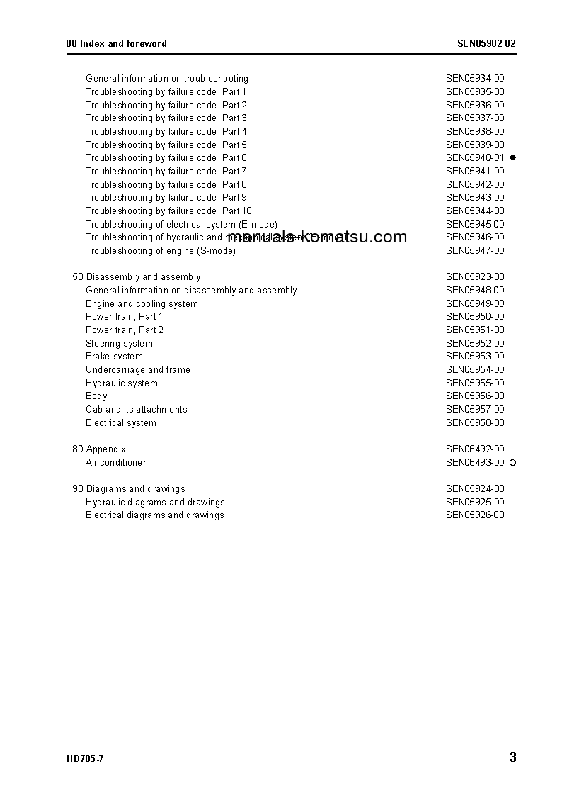 Protected: HD785-7(JPN) S/N 30001-UP Shop (repair) manual (English)