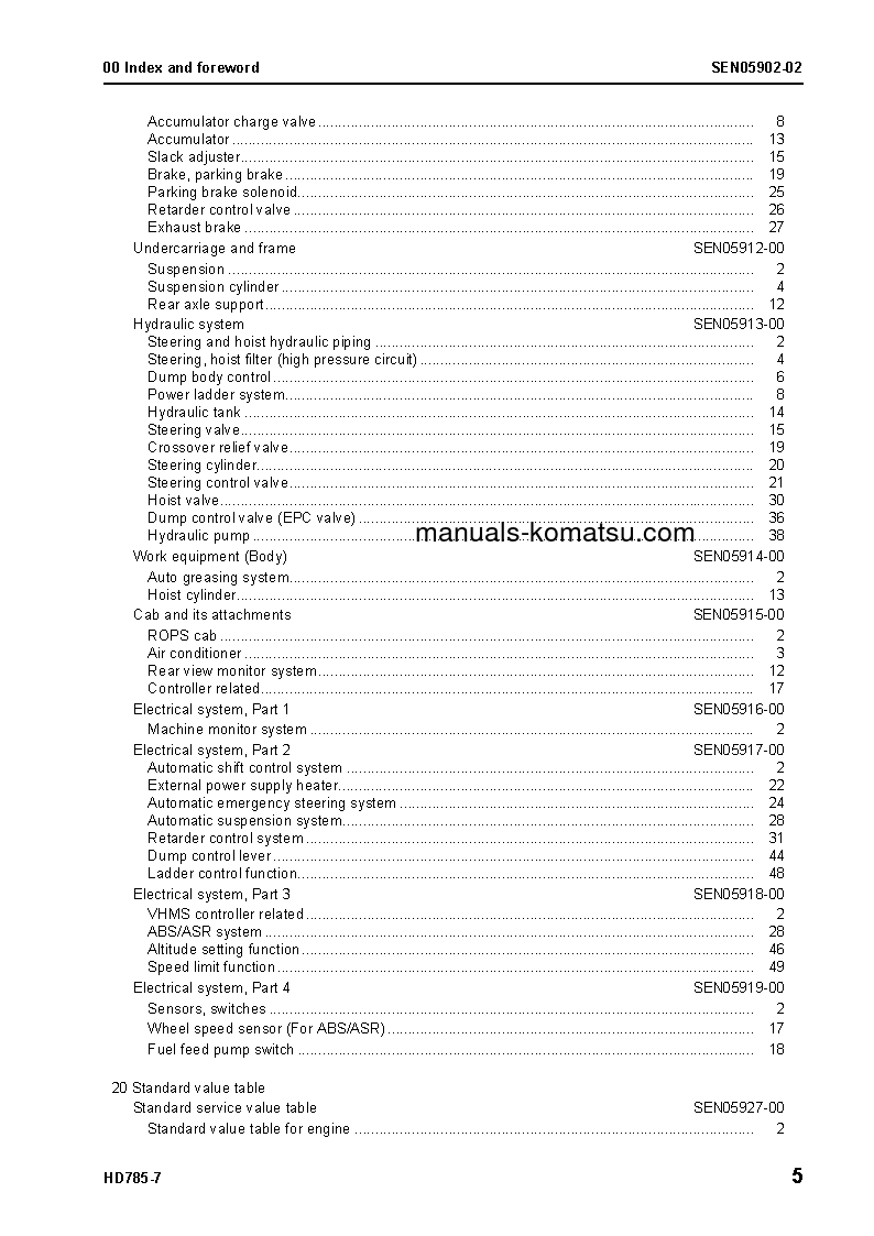 Protected: HD785-7(JPN) S/N 30001-UP Shop (repair) manual (English)