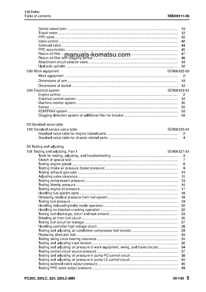 Protected: PC200LC-8(THA)-M0 S/N C20000-UP Shop (repair) manual (English)