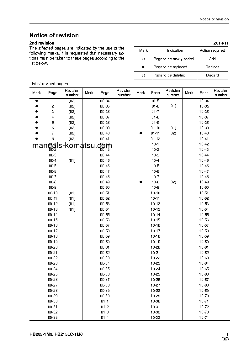Protected: HB215LC-1(JPN)-M0 S/N 10001-UP Shop (repair) manual (English)