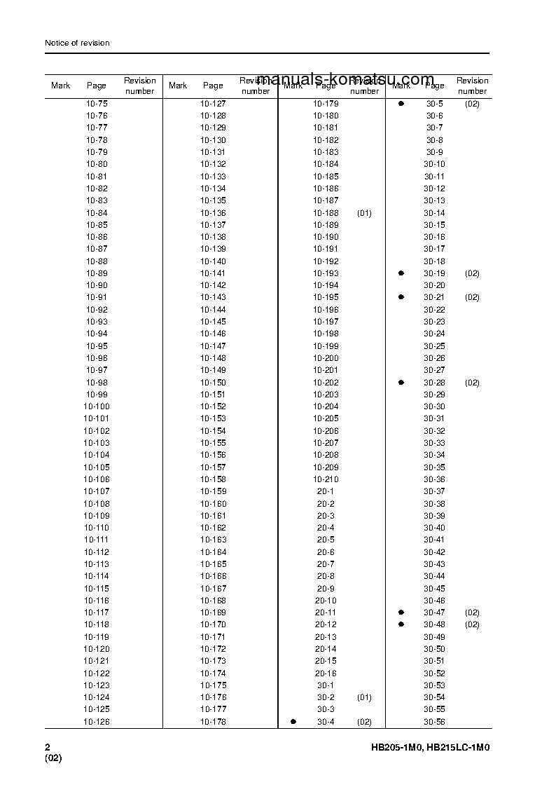 Protected: HB215LC-1(JPN)-M0 S/N 10001-UP Shop (repair) manual (English)