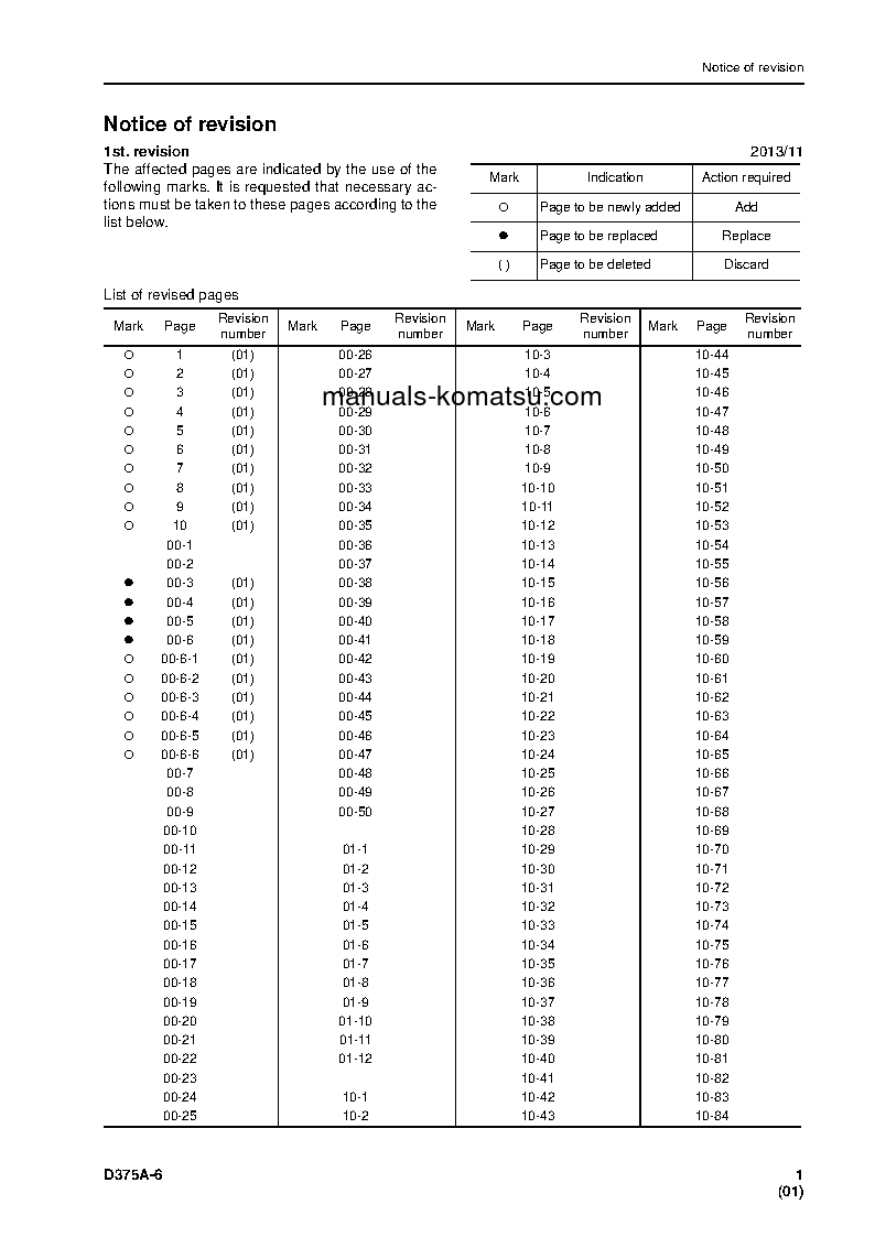 Protected: D375A-6(JPN)–40C DEGREE FOR CIS S/N 60001-UP Shop (repair) manual (English)