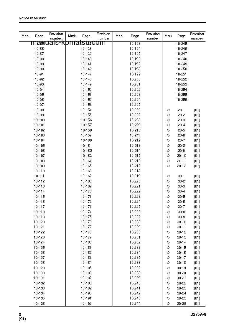 Protected: D375A-6(JPN)–40C DEGREE FOR CIS S/N 60001-UP Shop (repair) manual (English)
