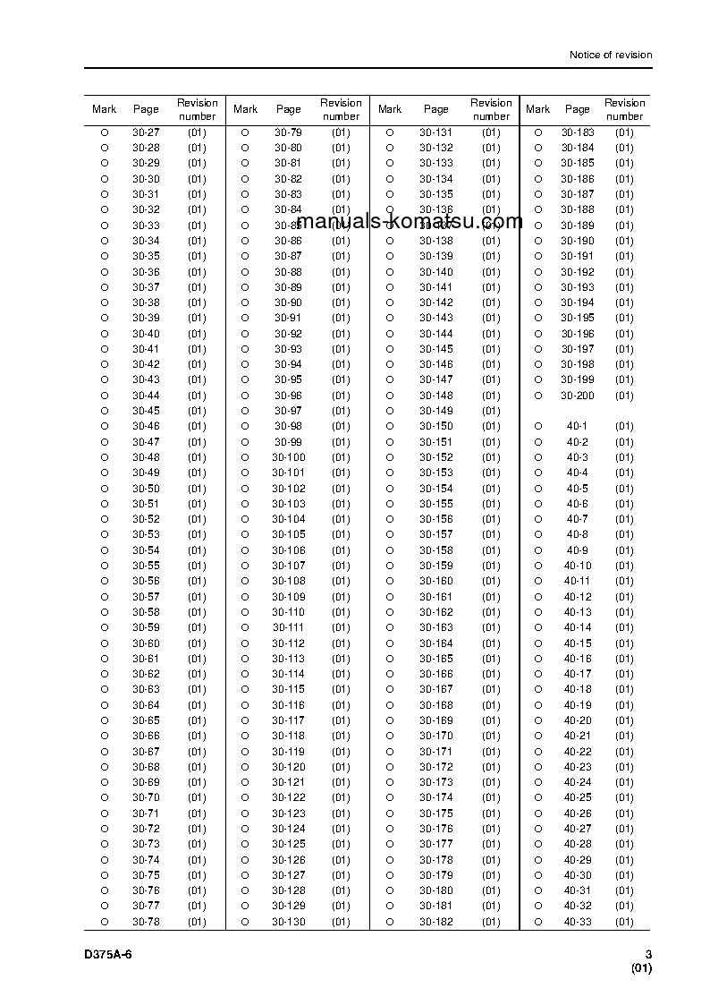 Protected: D375A-6(JPN)–40C DEGREE FOR CIS S/N 60001-UP Shop (repair) manual (English)