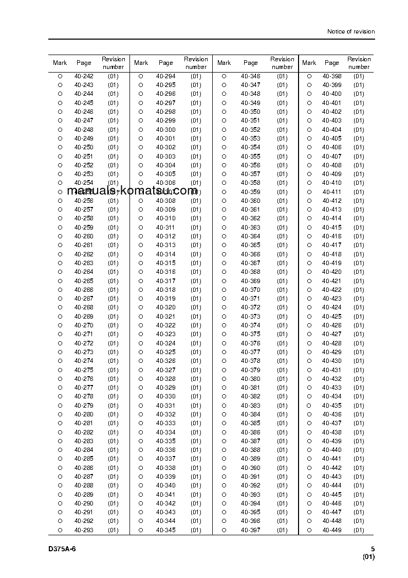 Protected: D375A-6(JPN)–40C DEGREE FOR CIS S/N 60001-UP Shop (repair) manual (English)