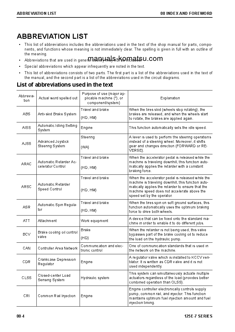 Protected: SAA6D125E-7(JPN) S/N ALL Shop (repair) manual (English)