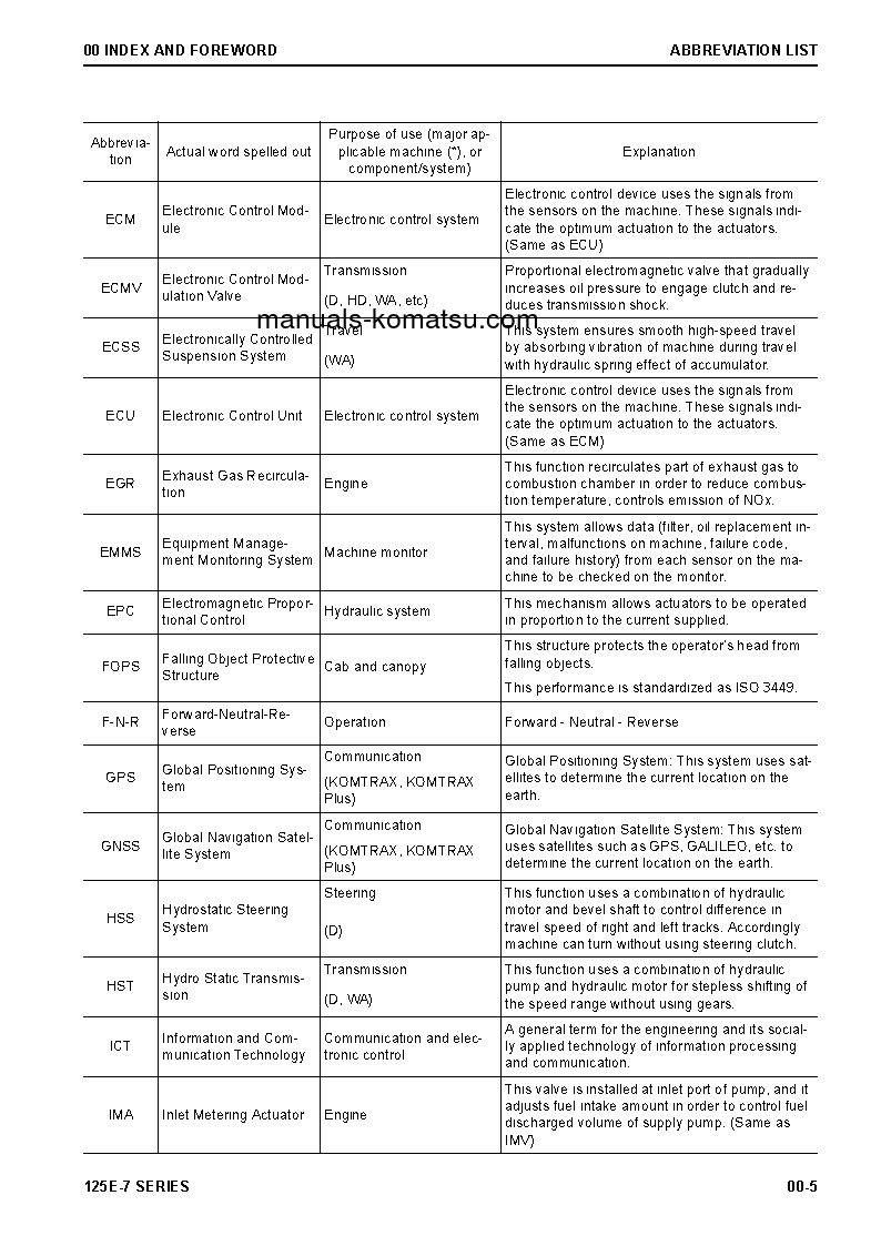 Protected: SAA6D125E-7(JPN) S/N ALL Shop (repair) manual (English)
