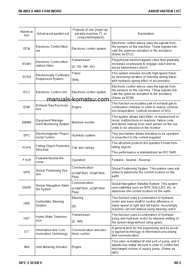 Protected: 107E-3 SERIES(JPN) S/N ALL Shop (repair) manual (English)