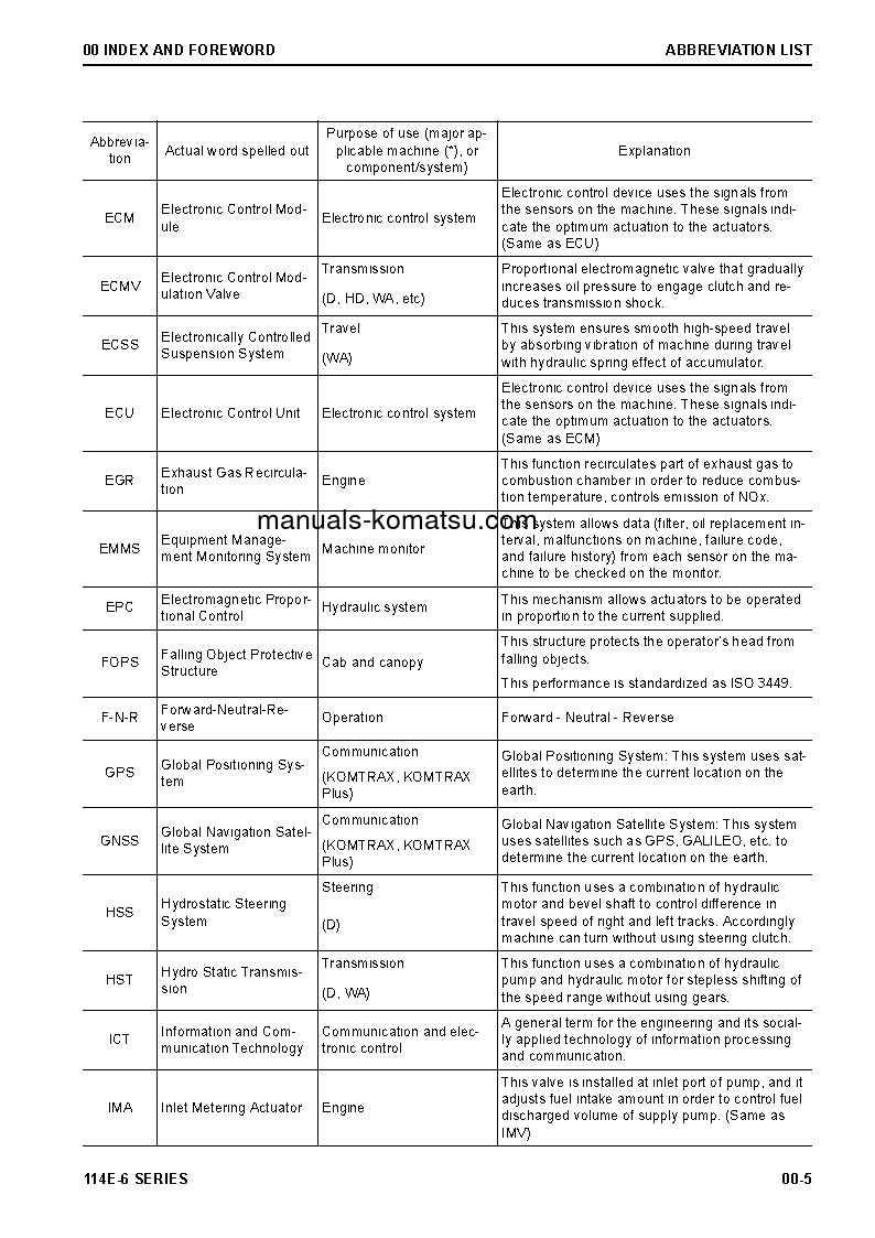 Protected: SAA6D114E-6(JPN) S/N ALL Shop (repair) manual (English)