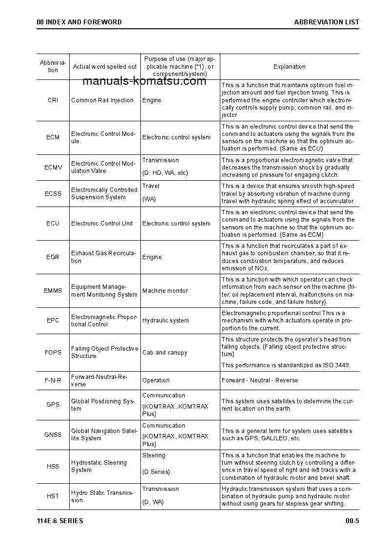 Protected: 6D114E-6(JPN) S/N ALL Shop (repair) manual (English)