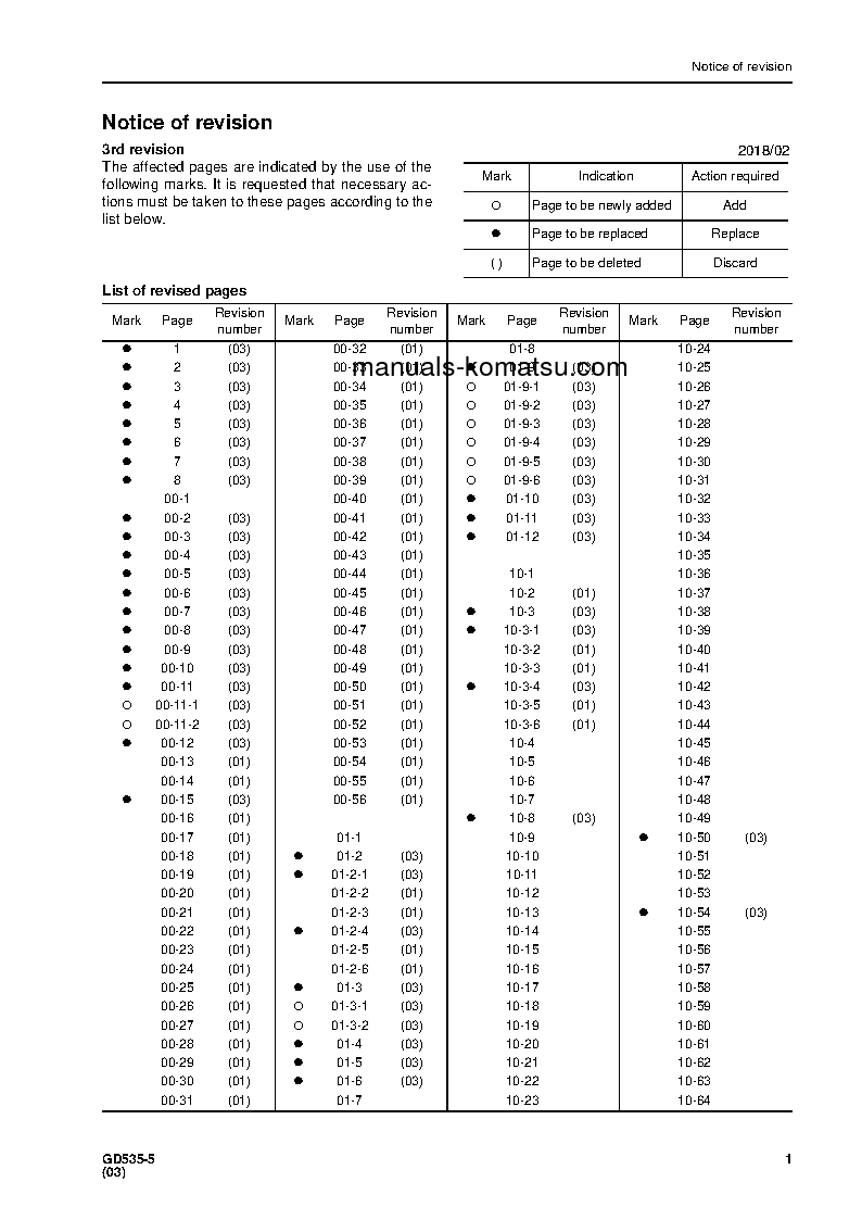 Protected: GD535-5(JPN) S/N 1001-UP Shop (repair) manual (English)