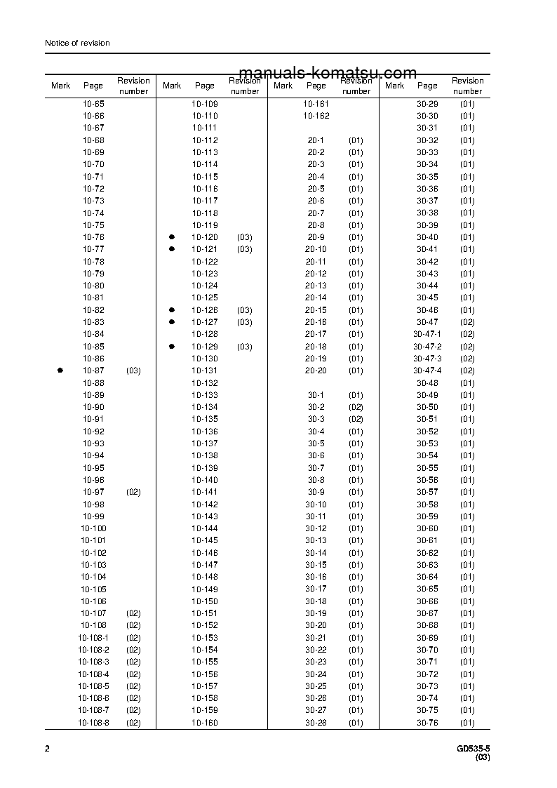 Protected: GD535-5(JPN) S/N 1001-UP Shop (repair) manual (English)