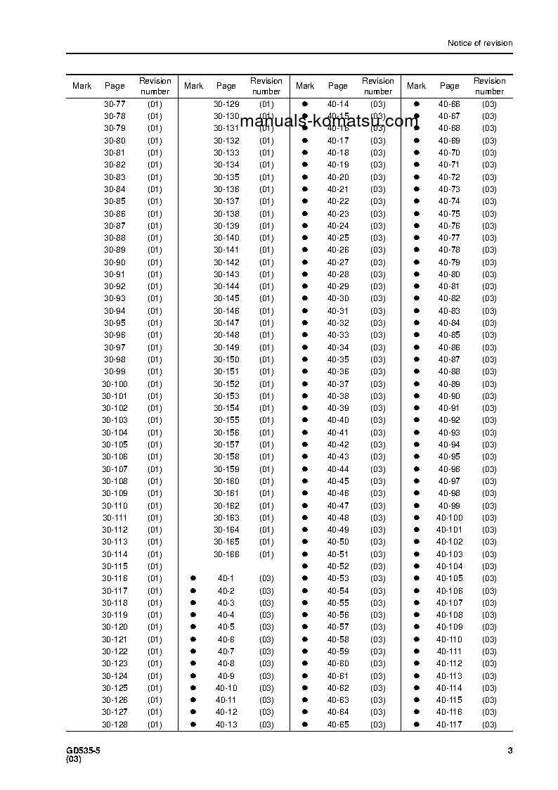 Protected: GD535-5(JPN) S/N 1001-UP Shop (repair) manual (English)