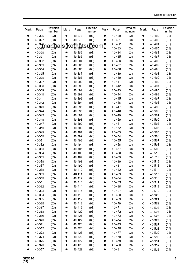 Protected: GD535-5(JPN) S/N 1001-UP Shop (repair) manual (English)