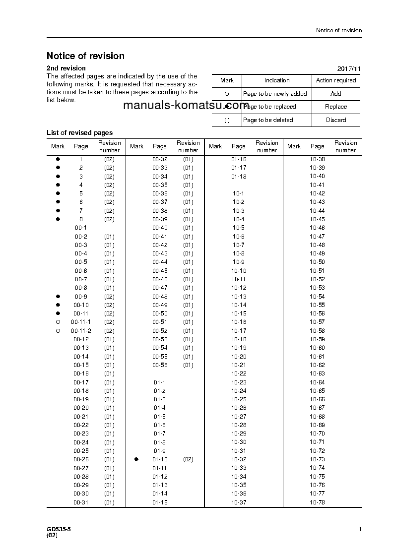 Protected: GD535-5(JPN)-HYDRAULIC DRIVE FAN SPEC. S/N 1001-UP Shop (repair) manual (English)
