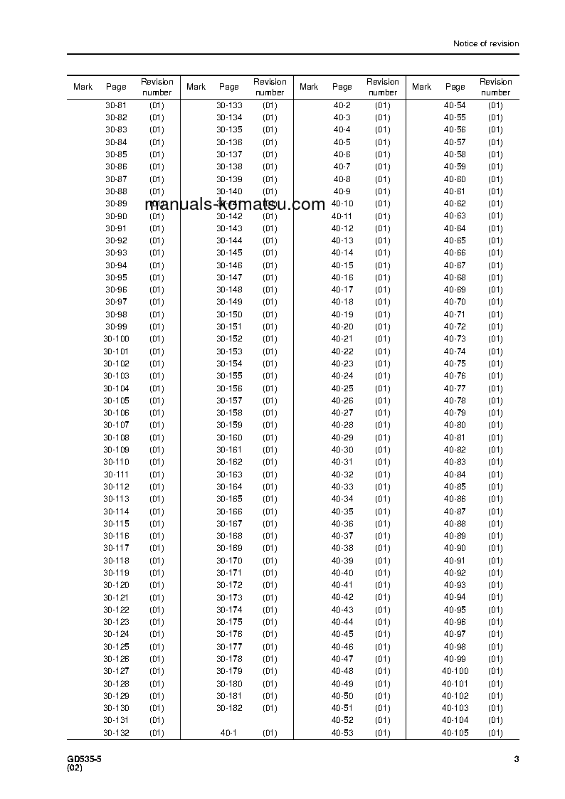 Protected: GD535-5(JPN)-HYDRAULIC DRIVE FAN SPEC. S/N 1001-UP Shop (repair) manual (English)