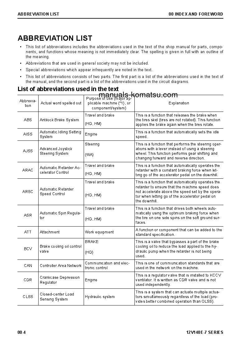 Protected: 12V140E-7 SERIES(JPN) S/N ALL Shop (repair) manual (English)