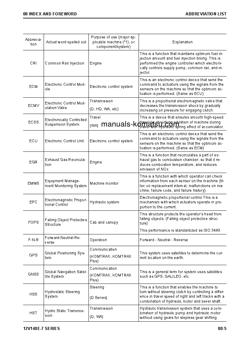 Protected: 12V140E-7 SERIES(JPN) S/N ALL Shop (repair) manual (English)