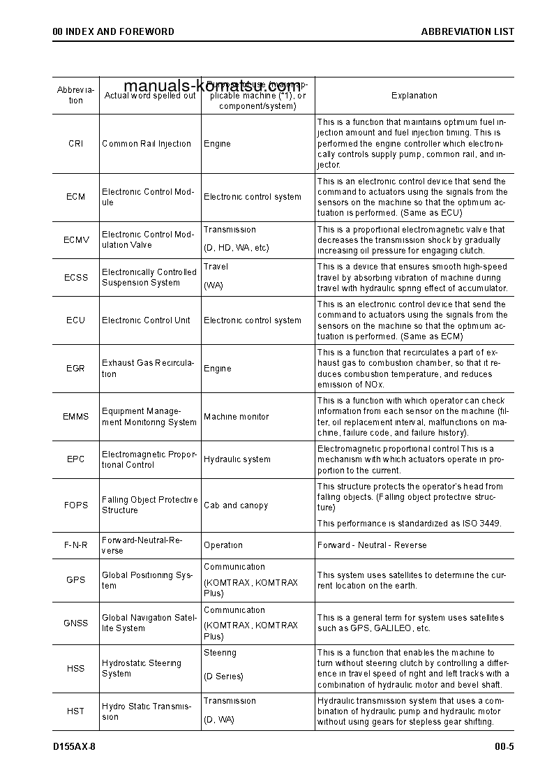 Protected: D155AX-8(JPN)-SANDY SOIL SPEC. S/N 100148-UP Shop (repair) manual (English)