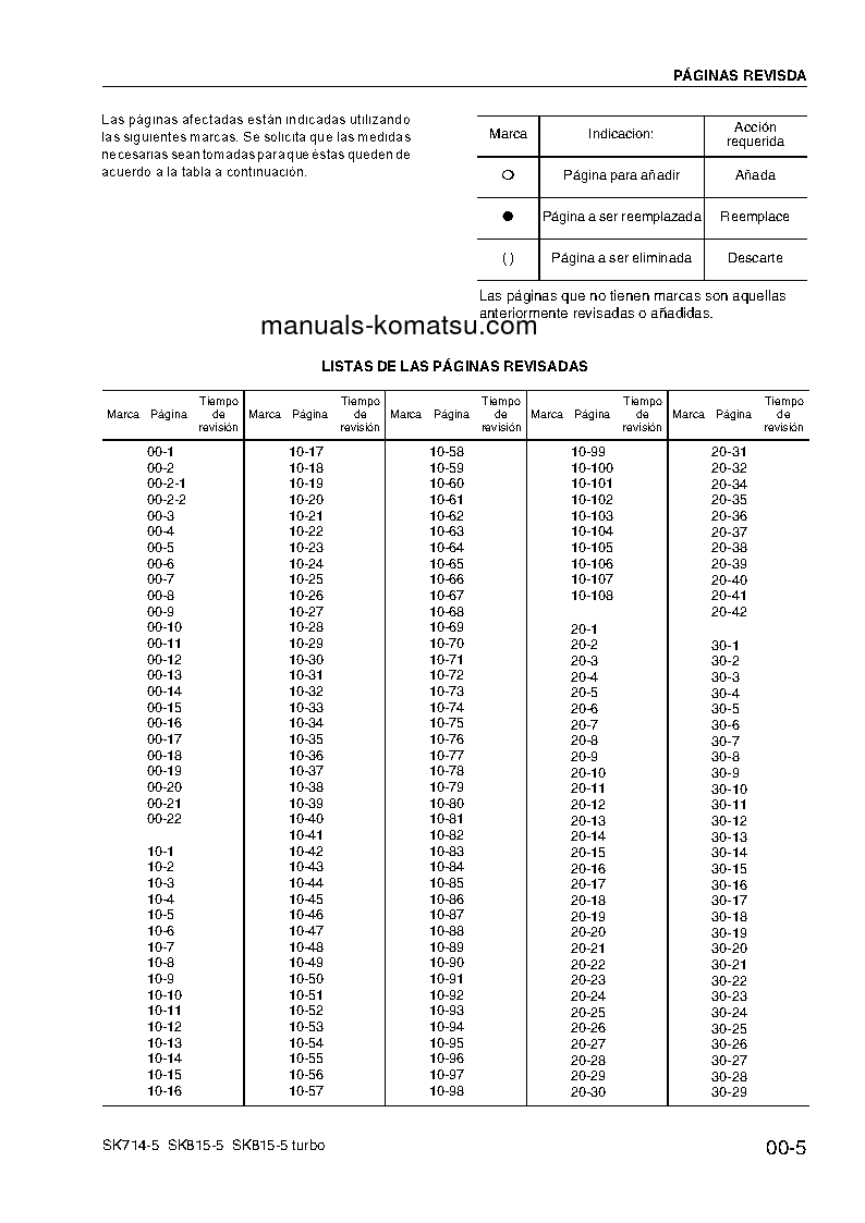 Protected: SK815-5(ITA)-TURBO S/N 37BTF00224-UP Shop (repair) manual (Spanish)