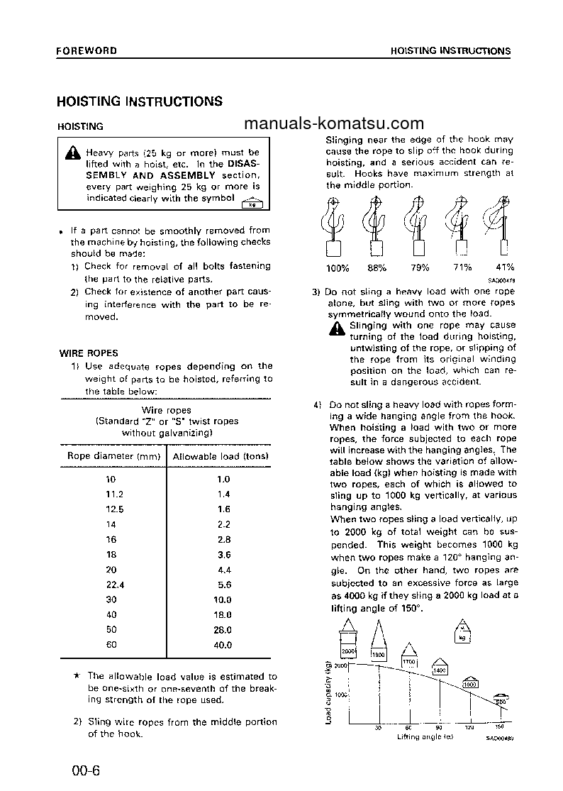 Protected: WA320-3(CHN) S/N 15001-UP Shop (repair) manual (English)