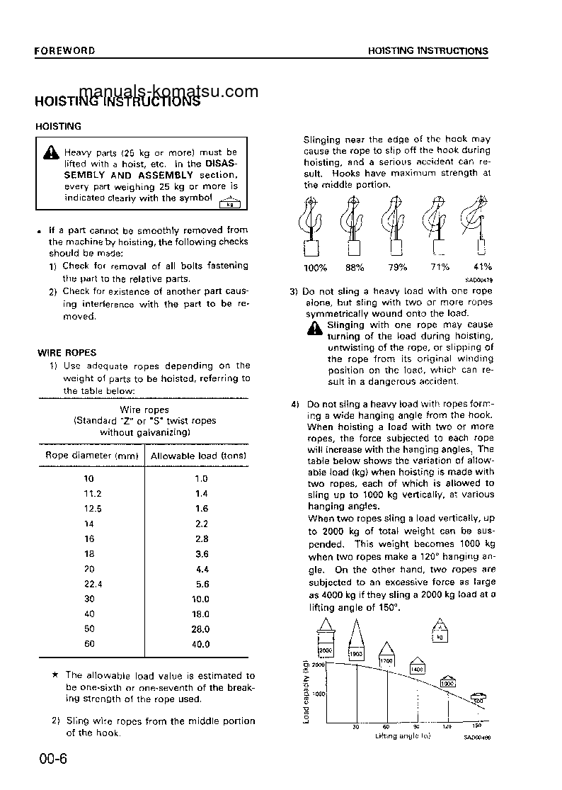 Protected: WA380-3(CHN) S/N 16001-UP Shop (repair) manual (English)