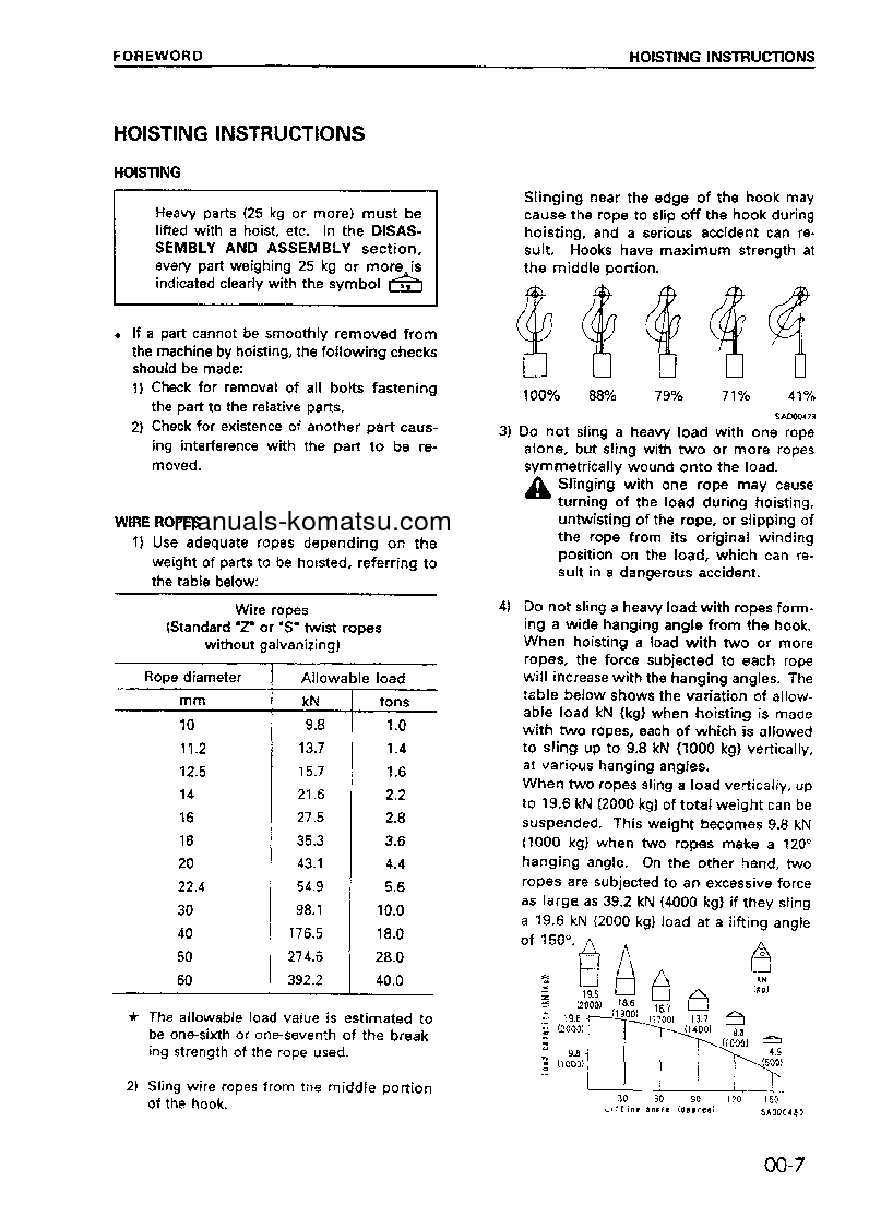 Protected: WA470-3(CHN) S/N 25001-UP Shop (repair) manual (English)