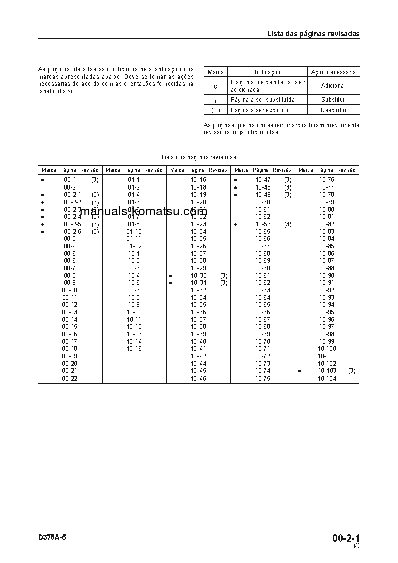 Protected: D375A-5(JPN) S/N 18052-UP Shop (repair) manual (Portuguese)