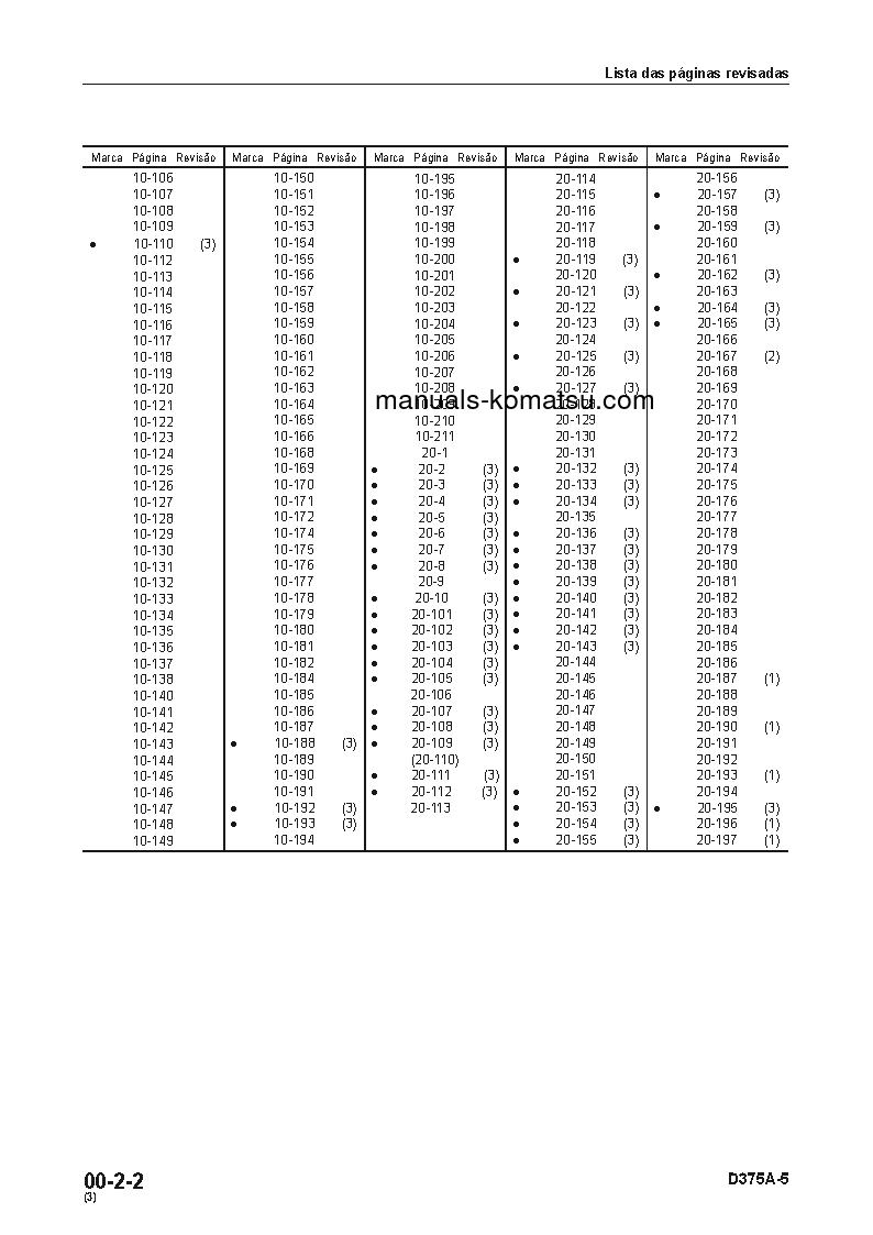 Protected: D375A-5(JPN) S/N 18052-UP Shop (repair) manual (Portuguese)