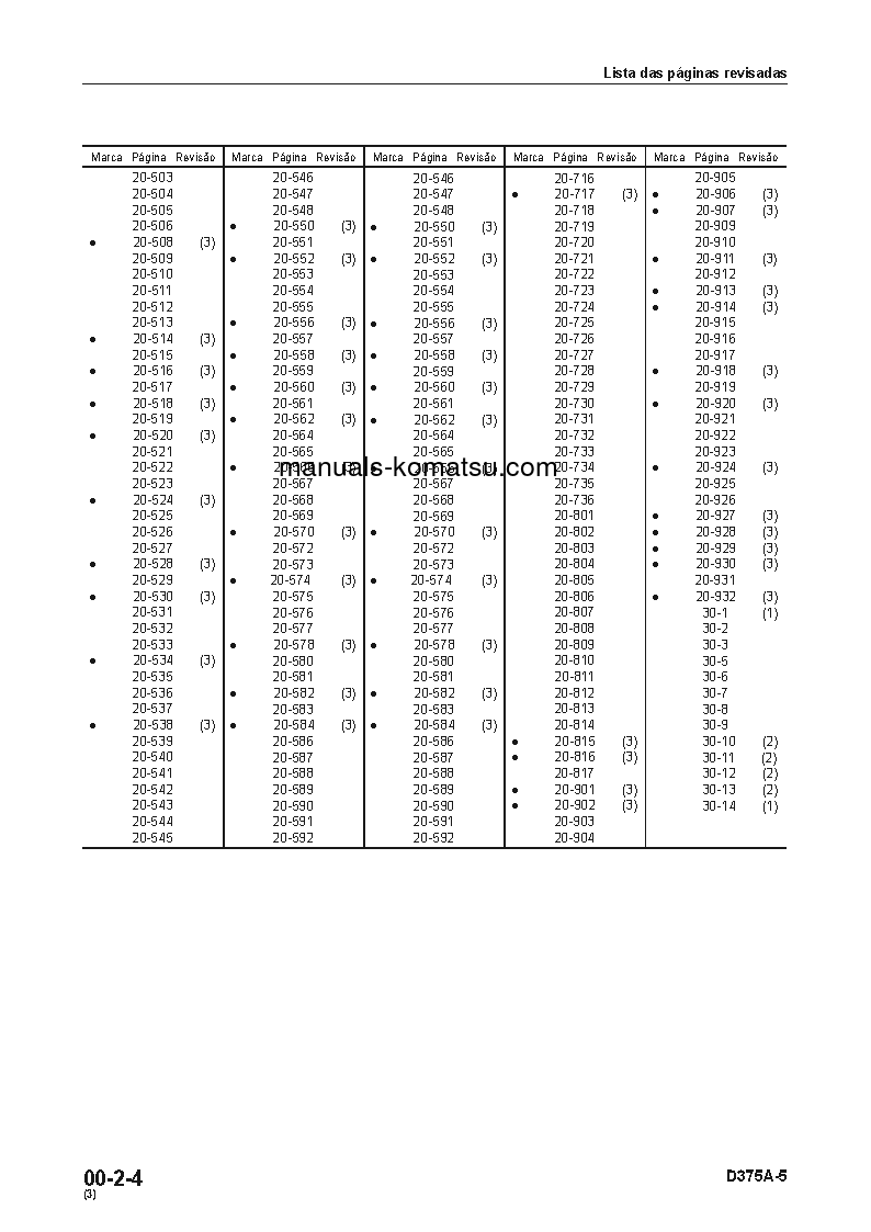 Protected: D375A-5(JPN) S/N 18052-UP Shop (repair) manual (Portuguese)