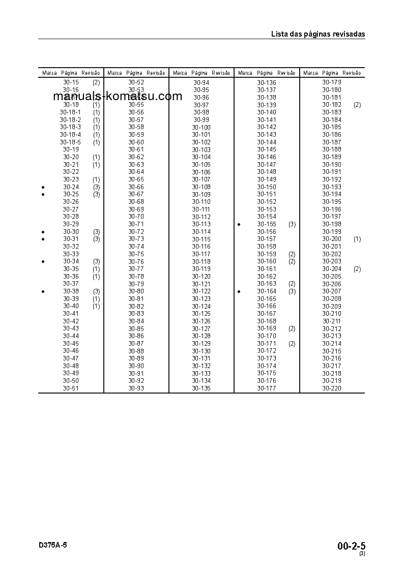 Protected: D375A-5(JPN) S/N 18052-UP Shop (repair) manual (Portuguese)