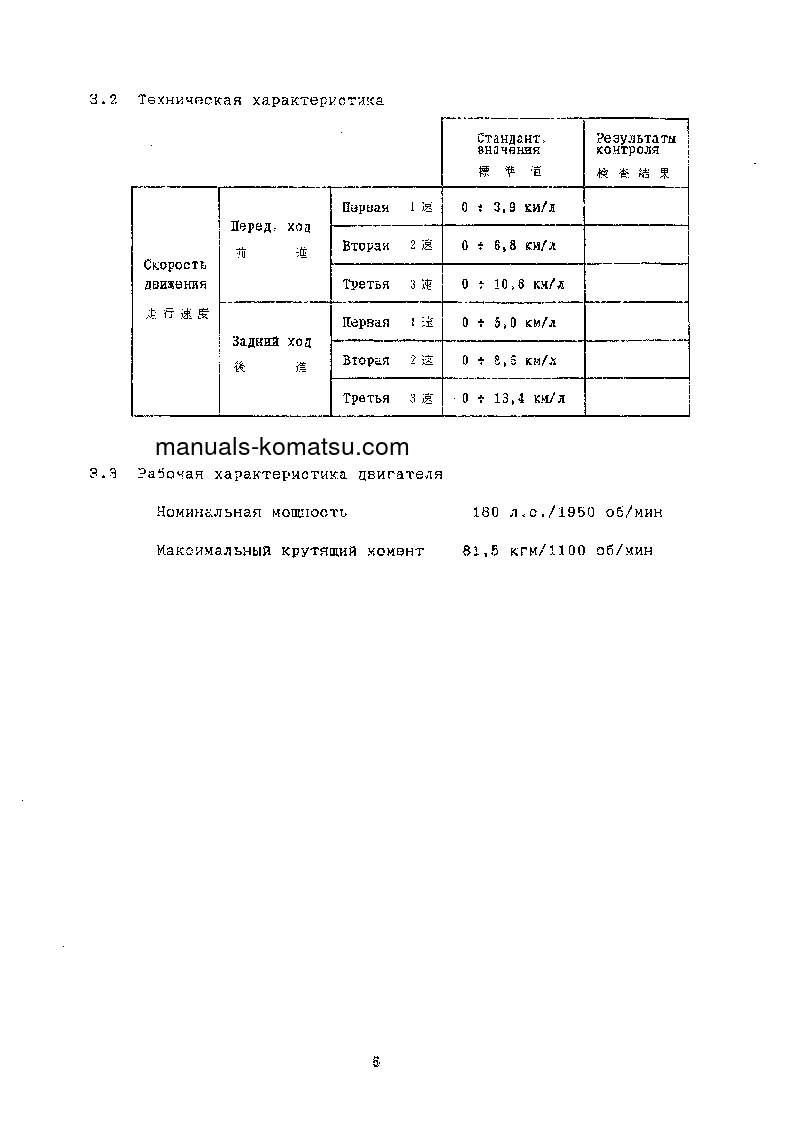 Protected: D65E-12(JPN)–40C DEGREE FOR CIS S/N 60942-UP Operation manual (Russian)