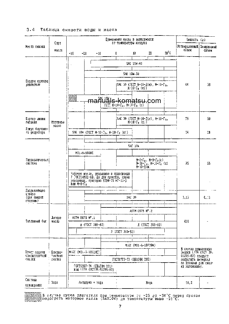 Protected: D65E-12(JPN)–40C DEGREE FOR CIS S/N 60942-UP Operation manual (Russian)