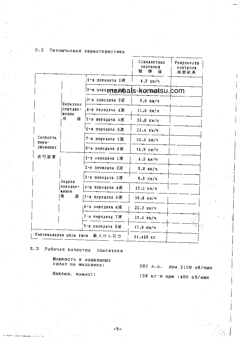 Protected: GD825A-2(JPN) S/N 10001-UP Operation manual (Russian)
