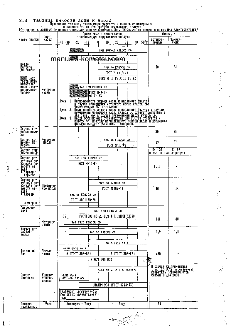 Protected: GD825A-2(JPN) S/N 10001-UP Operation manual (Russian)