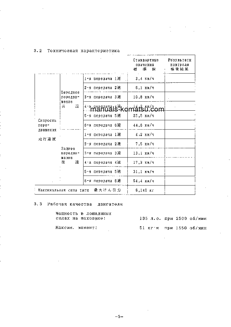 Protected: GD521A-1(JPN) S/N 10129-UP Operation manual (Russian)