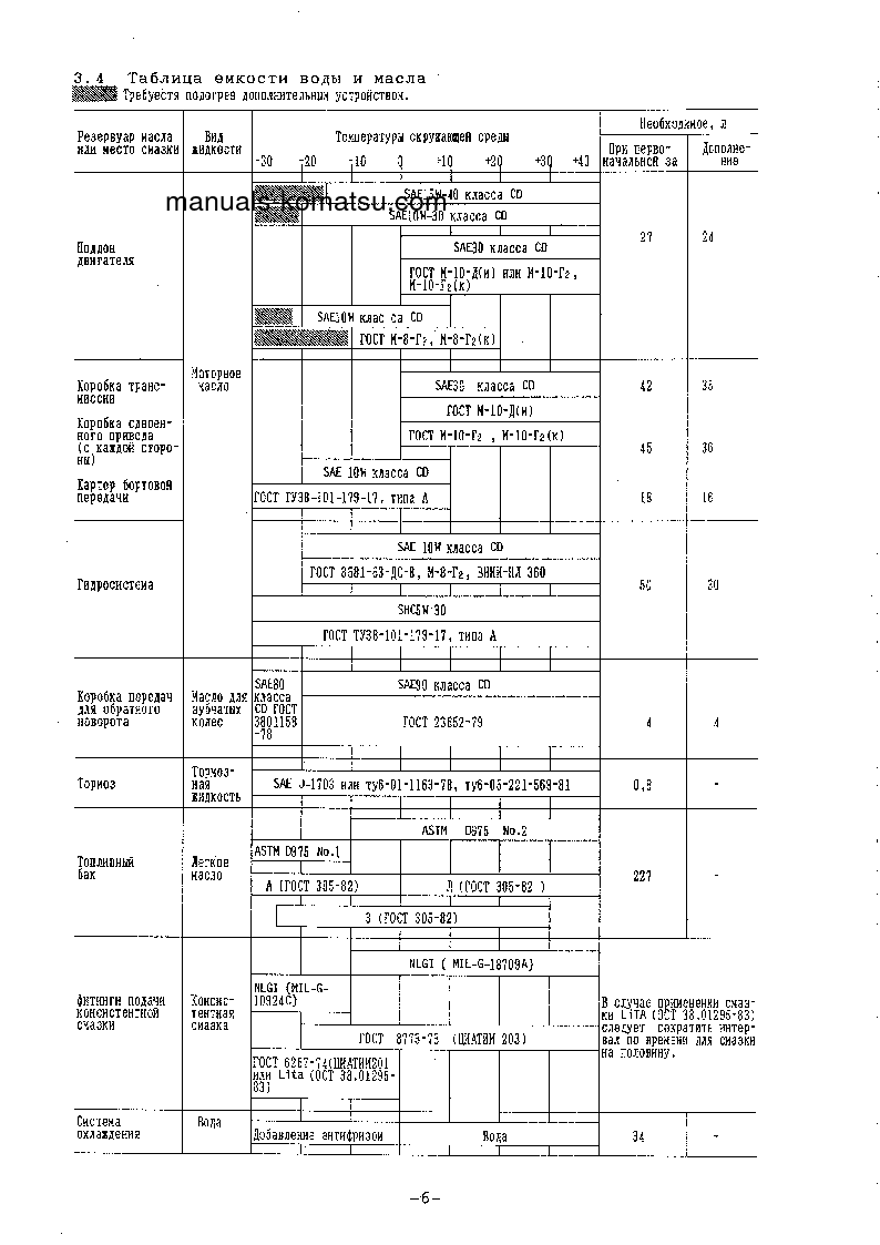 Protected: GD521A-1(JPN) S/N 10129-UP Operation manual (Russian)