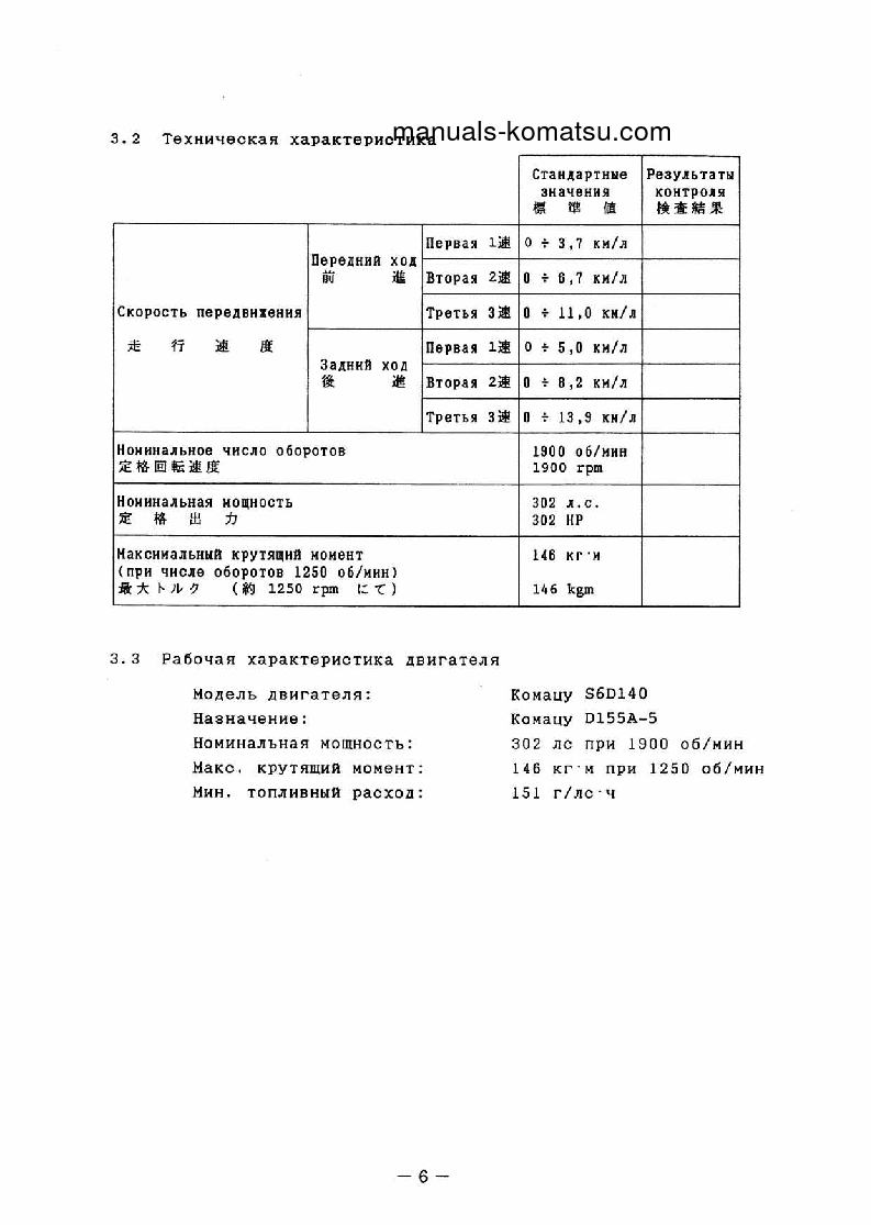 Protected: D155A-5(JPN)-FOR EXTREME COLD TERRAIN S/N 65039 AND UP Operation manual (Russian)