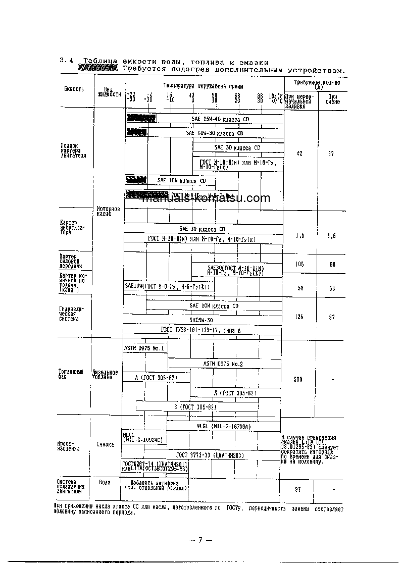 Protected: D155A-5(JPN)-FOR EXTREME COLD TERRAIN S/N 65039 AND UP Operation manual (Russian)