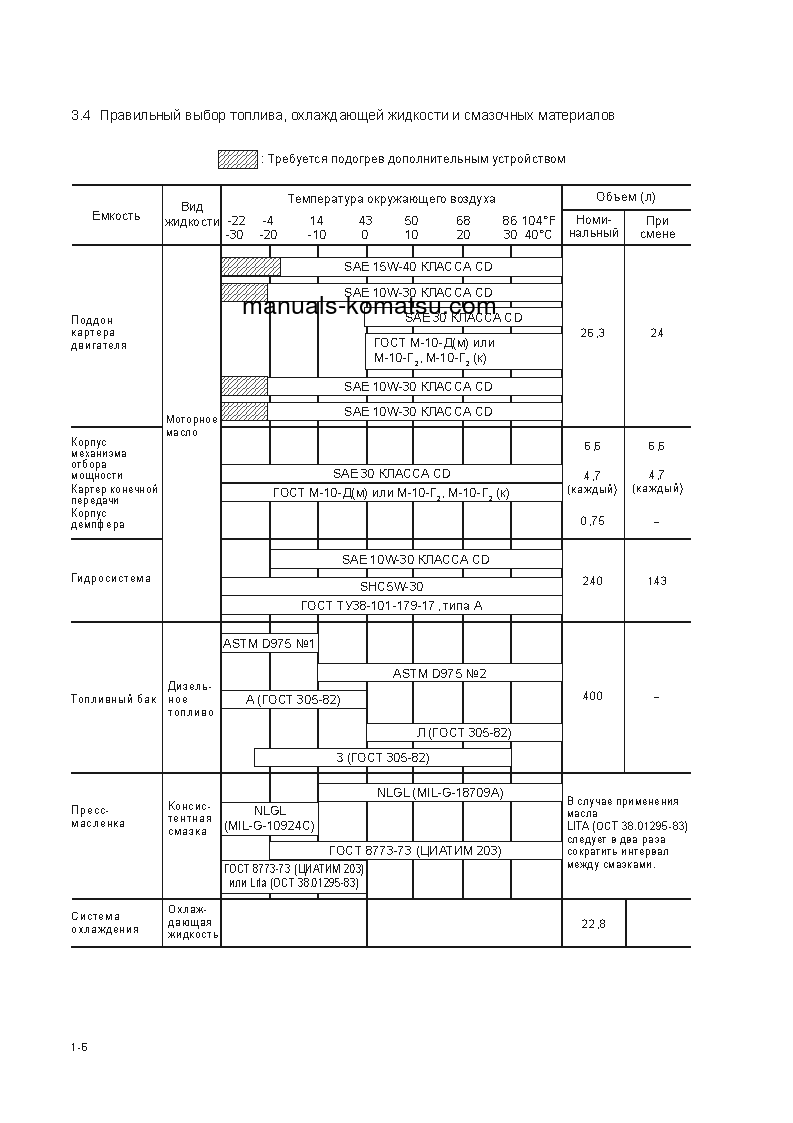 Protected: PC200LC-7(JPN)-SEGMENT- MONITOR S/N 250001-UP Operation manual (Russian) Protected: PC200LC-7(JPN)-SEGMENT- MONITOR S/N 250001-UP Operation manual (Russian)
