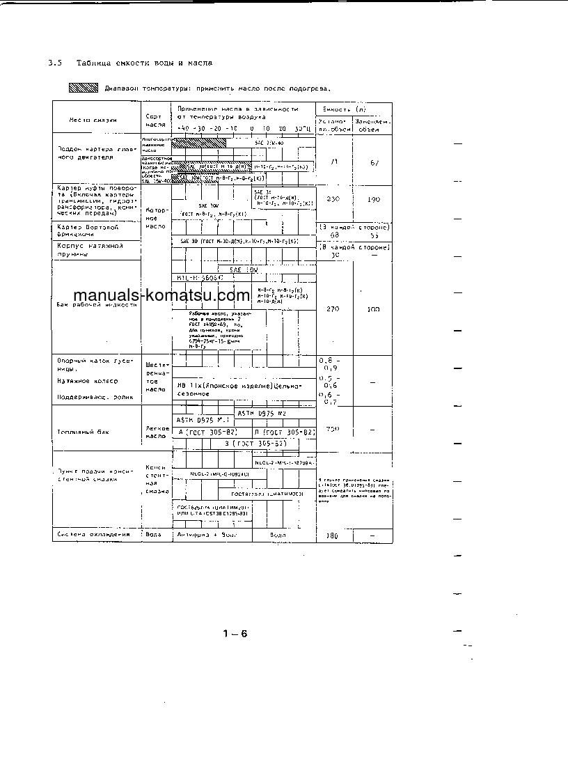Protected: D355A-3(JPN)–50C DEGREE Operation manual (Russian)