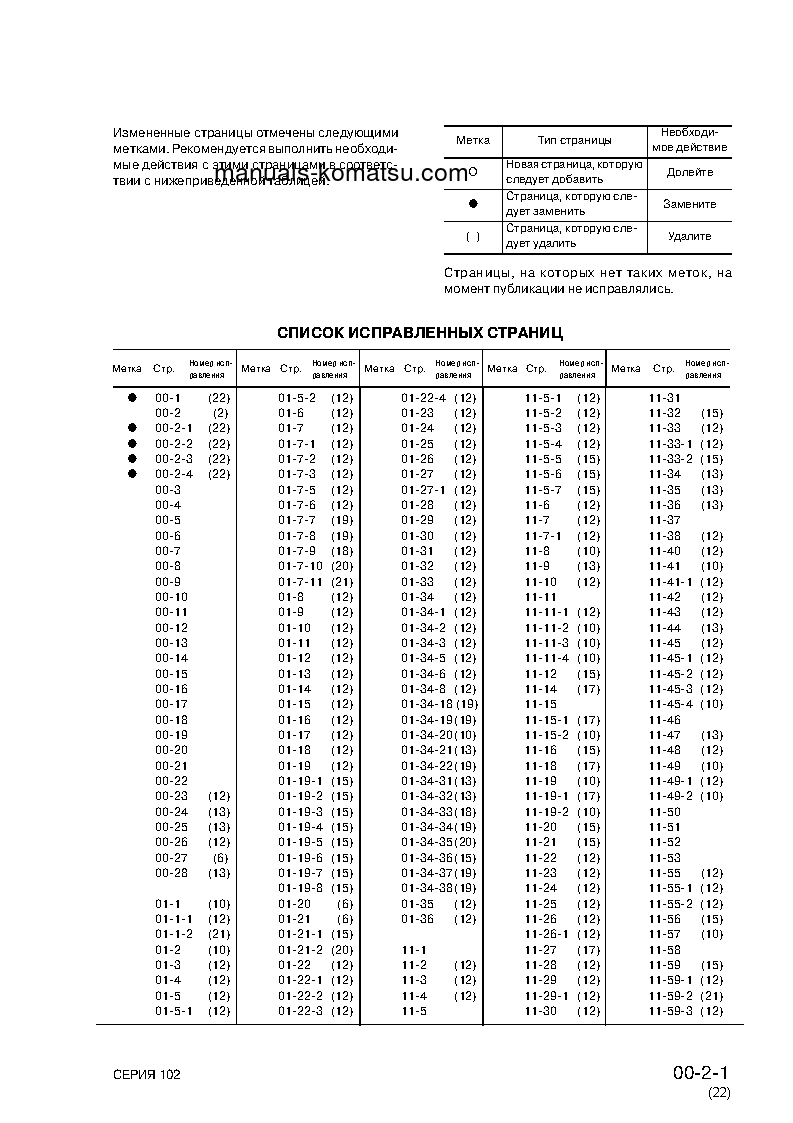 Protected: 102-2(JPN) S/N 1-UP Shop (repair) manual (Russian)