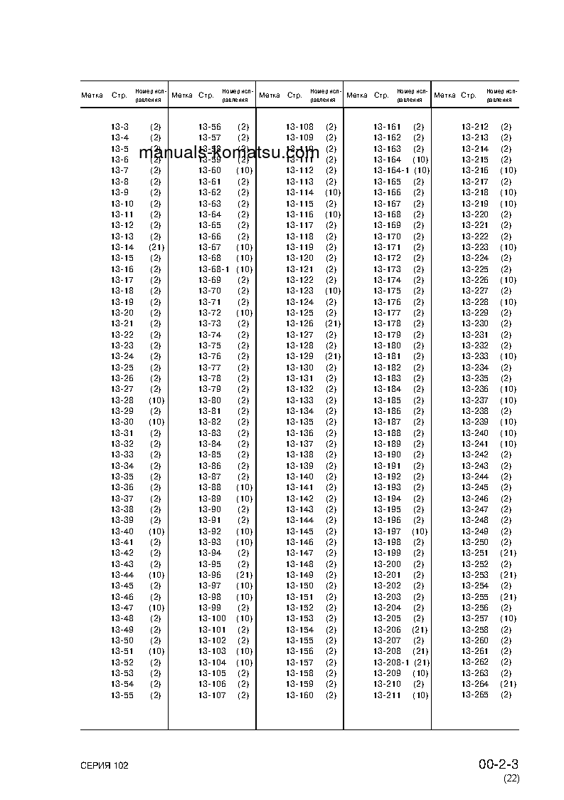 Protected: 102-2(JPN) S/N 1-UP Shop (repair) manual (Russian)