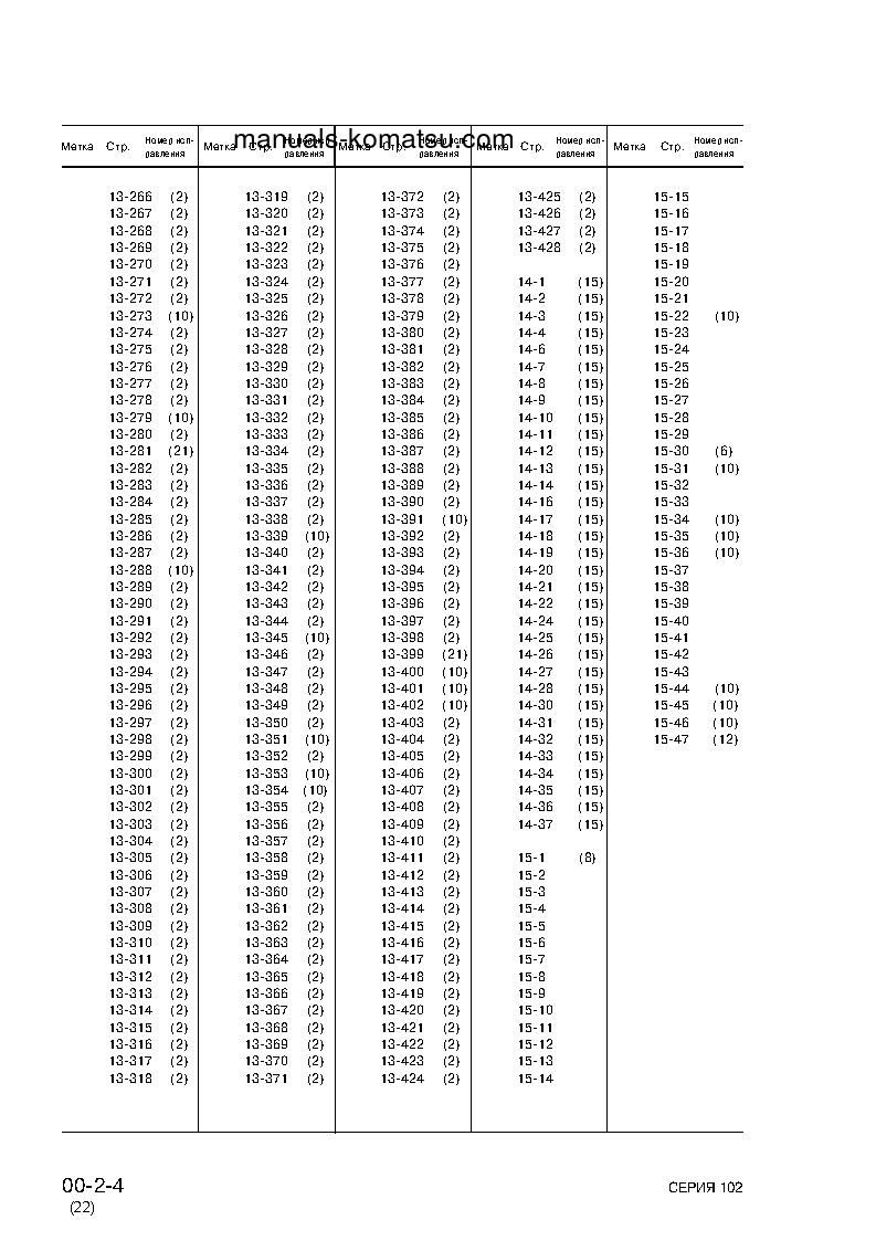 Protected: 102-2(JPN) S/N 1-UP Shop (repair) manual (Russian)