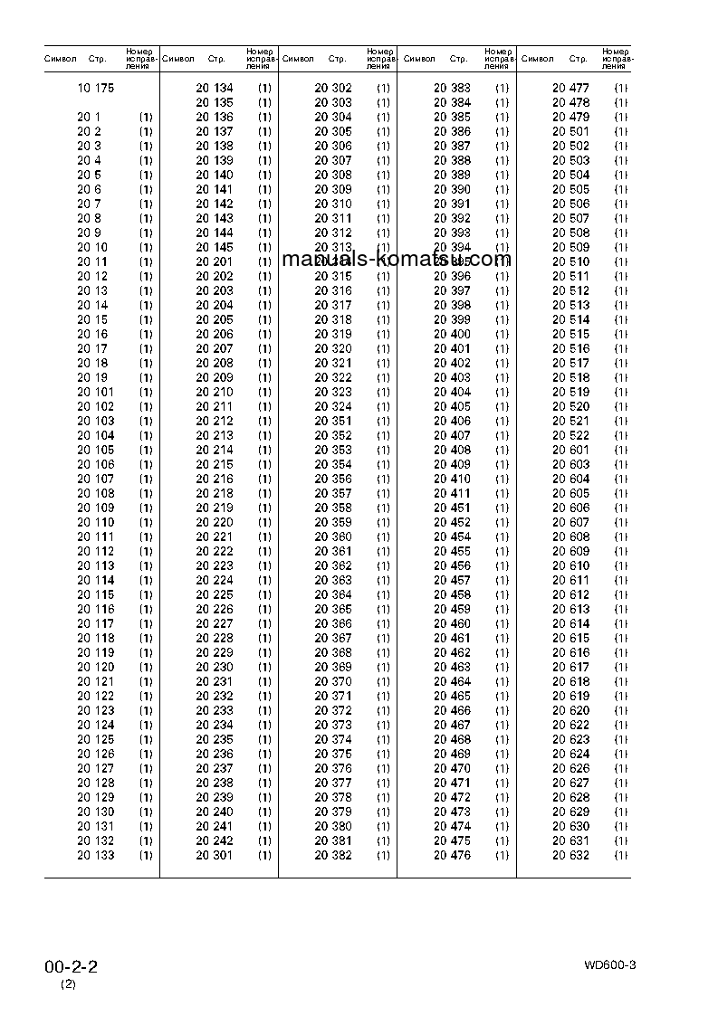Protected: WD600-3(JPN) S/N 50001-UP Shop (repair) manual (Russian)