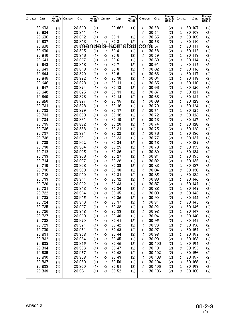 Protected: WD600-3(JPN) S/N 50001-UP Shop (repair) manual (Russian)