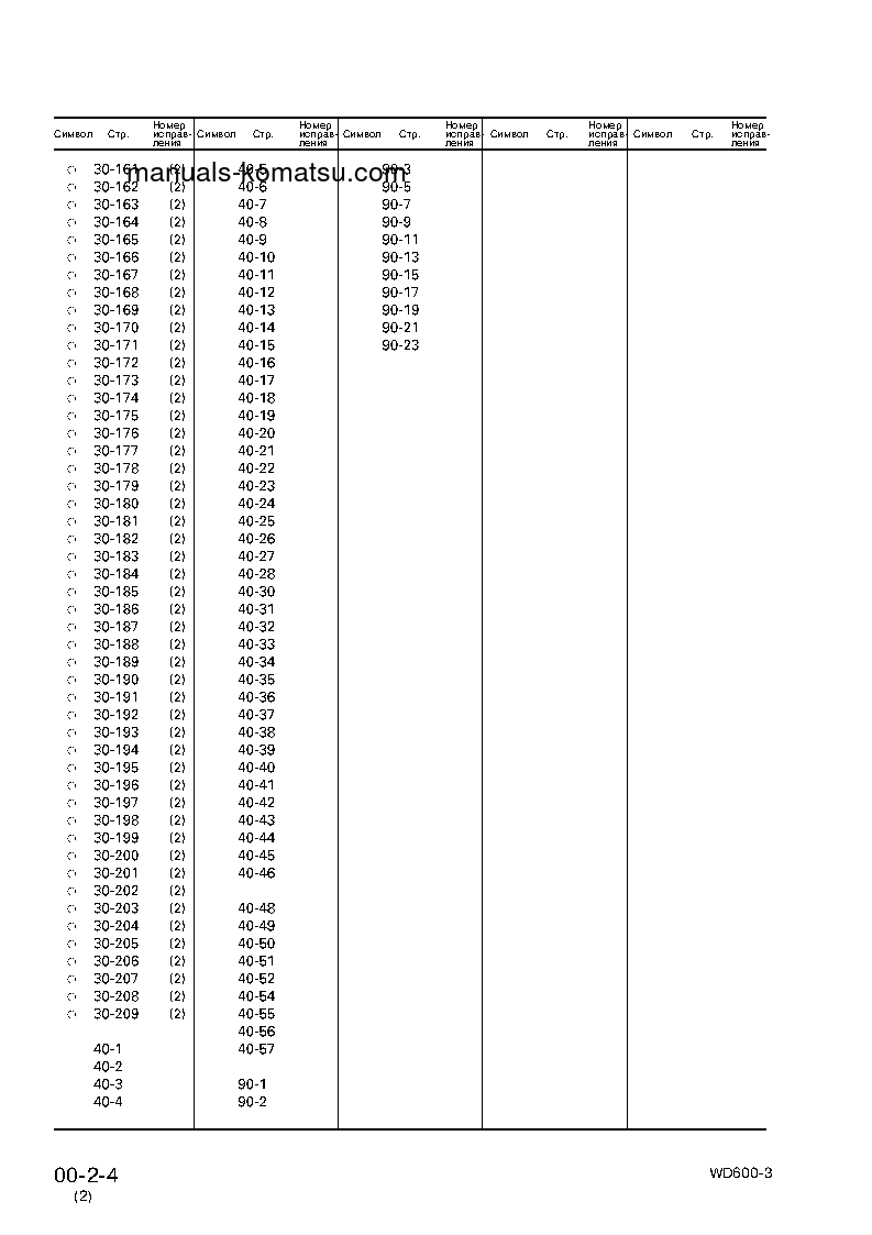 Protected: WD600-3(JPN) S/N 50001-UP Shop (repair) manual (Russian)