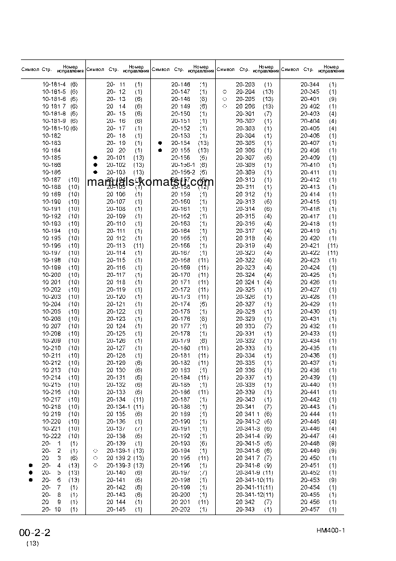 Protected: HM400-1(JPN) S/N 1001-UP Shop (repair) manual (Russian)
