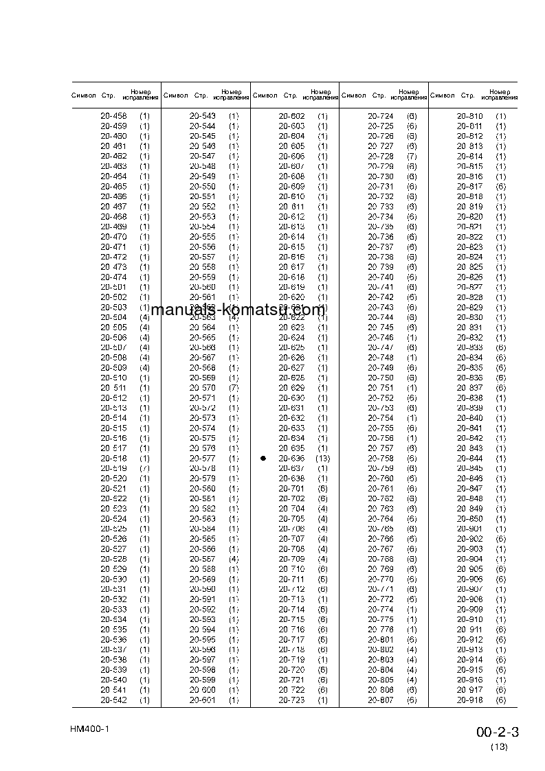 Protected: HM400-1(JPN) S/N 1001-UP Shop (repair) manual (Russian)